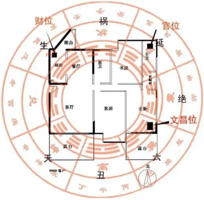 新房装修风水都有哪些注意事项?装修新房风水有什么讲究